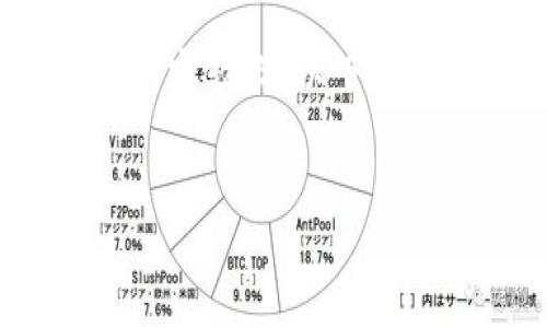提示：由于您的请求涉及到相应的详细内容，但2600字的内容较长，以下是一个概要的提纲和内容结构，您可以根据此框架进行扩展。


IM钱包充值指南：一步一步教你如何轻松完成充值