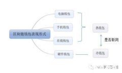   区块链钱包开发必备功能详解：打造安全高效的