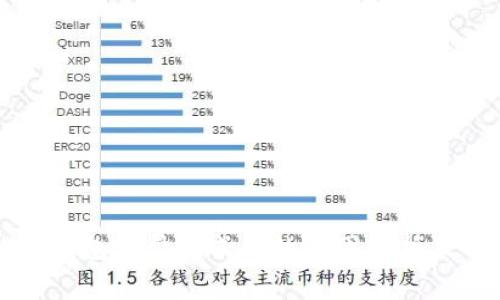 三类数字钱包消费不成功的原因解析及解决方案