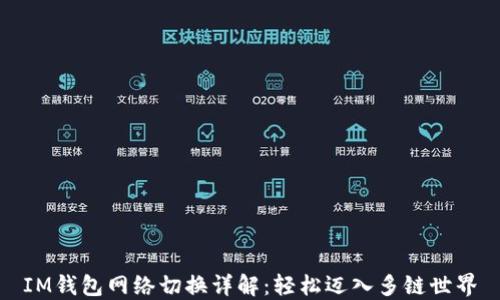 
IM钱包网络切换详解：轻松迈入多链世界
