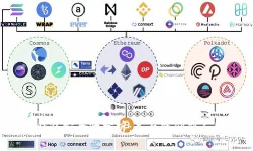 数字钱包安全性分析：是否能刷别人的卡？