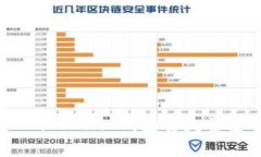  如何处理 ImToken 钱包丢失资金的紧急指南