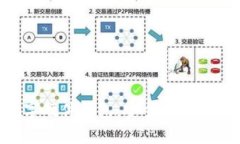 深度解析中国数字硬件钱包：安全性、市场前景