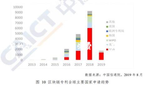 
ajuotiimToken钱包如何进行交易？全面指南/ajuoti

关键词
imToken钱包, 数字货币交易, 加密货币, 钱包安全, 转账指南/guanjianci

imToken钱包概述
imToken是一款为用户提供安全、便捷的数字货币管理和交易服务的移动钱包，它支持多种主流的加密货币，包括以太坊（ETH）、比特币（BTC）等。其操作界面，适合各种层次的用户使用。imToken不仅是一个钱包，还通过内置的去中心化交易所（DEX）功能，让用户能够直接在钱包中进行加密货币交易，极大地提高了交易的便捷性和安全性。

除此之外，imToken还具备多种优质的功能，像是资产管理、代币交换、DApp浏览等，为用户提供了一站式的区块链服务体验。随着区块链技术的发展，imToken钱包受到越来越多投资者及数字货币用户的青睐，成为了加密货币领域的重要应用之一。

如何在imToken钱包内进行交易
在详细介绍如何在imToken钱包内进行交易之前，首先要确保你已经下载并安装了imToken钱包，并完成了必要的注册和钱包创建步骤。接下来，我们将逐步介绍如何使用imToken钱包进行交易。

h4步骤一：创建或导入钱包/h4
打开imToken应用后，你需要选择创建新钱包还是导入现有钱包。如果是新用户，选择创建钱包，并按照应用内提示设置访问密码、备份助记词等。在确保助记词安全的情况下，完成钱包的创建。如果有现成的钱包，你则可以选择导入，输入有效的助记词或私钥来获取对钱包的访问权限。

h4步骤二：添加资产/h4
在主界面的资产页面，你可以选择添加多种数字货币，通过点击右上角“ ”按钮，选择需要添加的资产类型，例如以太坊、比特币等。完成这些后，相关资产将显示在你的主界面，便于进行交易和管理。

h4步骤三：进行转账/h4
选择你想要进行转账的数字货币，点击“转账”选项。在新弹出的页面中，输入接收方的地址、转账金额和相关备注信息。请务必确保接收方地址的正确性，因为区块链的交易一旦确认，无法撤回。在输入完毕后，确认交易信息无误，然后点击“确认”.

h4步骤四：等待确认/h4
支付完成后，你将看到交易流水号（TXID），可以通过该流水号在区块链浏览器上查询你的交易状况。大多数情况下，交易确认的时间取决于网络的繁忙程度和你所支付的手续费。通常情况下，较高的手续费能加快确认速度。

交易时需要注意的安全事项
尽管imToken钱包提供了多重安全防护措施，但作为用户仍需提升自己的安全意识。例如，务必妥善保管你的助记词，不要泄露给任何人；同时，应尽量避免在公共Wi-Fi环境下进行交易，必要时可以使用VPN保障网络安全。此外，定期检查钱包的安全更新和版本升级，确保使用最新版本。这些措施可以有效降低被攻击的风险，确保资产的安全性。

可能会遇到的问题及解决方案
h4问题一：如何找回丢失的助记词？/h4
在数字货币钱包的使用过程中，助记词是用户获取和管理钱包的核心凭证，若用户丢失了助记词，将无法再访问其钱包。为此，一开始创建钱包时，务必要妥善保管助记词。如果已经丢失，你可以尝试通过以下方式找回：

首先，查看你存储助记词的位置。许多用户会将助记词写在纸上或记录在安全的笔记中，回忆一下自己可能存放的地点。其次，可以考虑使用一些密码管理工具来恢复你可能的密码和助记词。如果你曾经将助记词备份至云端或其他邮箱服务，也可以尝试在那些地方进行检索。但如果助记词确实丢失，而备份又没有的话，你可能会失去对钱包及其资产的访问权。

为了避免该问题，建议每位用户在创建钱包后，就立即认真记录助记词，并将其保存在一个安全且不容易被丢失的地方，例如保险柜之类的地方。

h4问题二：如何提高交易速度？/h4
在进行数字货币交易时，交易确认的速度通常与手续费的设置有关。可通过加大手续费来提高交易的优先级，从而加快确认速度。若网络较为拥堵时，选择更高的手续费将让矿工优先处理你的交易。具体做法是在进行转账时，系统会建议你设定一个默認的手续费选项，你可以在此基础上选择更高的费用选项。

另外，想要提升交易速度也是要注意适时选择各个交易时机的选择。例如，在网络繁忙的小时段进行交易，确认速度可能较慢。但在网络负担相对较轻时，比如非高峰时段，确认速度将会快很多。

h4问题三：钱包被盗怎么办？/h4
imToken钱包若遭遇盗窃事件，应迅速采取应对措施。首先，立即停止使用被盗钱包，并在第一时间将资产转移至新钱包。可以根据进行转账的过程进行具体操作，确保尽快把所有资产转移到安全的钱包地址中。

然后，联系imToken的客服团队，向他们提供详尽的信息，例如钱包相关的地址、时间、交易记录等，以期获得进一步的帮助和建议。如果有必要，并检查一下你之前的安全操作，如助记词、私钥和访问密码等，确保没有被他人获取。

在未来，确保采用更为安全的密码管理及身份验证方法，比如启用两步验证等，提升钱包的整体安全性。同时，也要定期了解安全措施的更新动态，确保严格遵循最新的最佳实践进行管理。

h4问题四：如何防止网络钓鱼？/h4
网络钓鱼是加密货币用户面临的主要威胁之一，黑客通过伪造网站或邮件来获取用户的敏感信息。防止网络钓鱼的关键在于提高警惕，采取必要的安全措施。用户在访问imToken或其他相关网站时，应直接输入网址并访问，避免通过其他非官方链接。同时，要谨慎处理不明来源的电子邮件和信息，更不要轻易以任何理由提供敏感信息。

另外，定期监测你的账户活动，如有异常交易，及时采取行动，并联系imToken客服以获取帮助。使用验证码保护账户安全，尽量避免登录公共网络或不安全的Wi-Fi环境。

h4问题五：imToken支持哪些数字资产交易？/h4
imToken支持多种热门的数字资产交易，如以太坊（ETH）、比特币（BTC）、USDT、EOS等，由于支持多种ERC20代币，用户能够享受更加丰富的资产管理和投资选择。同时，imToken还允许用户通过其去中心化交易所直接进行代币交换，这使得用户能够方便地在多个数字资产之间进行快速转换。

在选择妥善交易的代币时，用户可先了解相关的市场信息、价格变动及技术分析，便于做出更为明智的决策。

h4问题六：imToken的手续费是多少？/h4
imToken交易手续费主要受网络状态、交易类型的影响。通常来说，imToken本身不收取额外手续费，而由交易所或矿工收取的网络费则是用户需要承担的。例如，每笔交易需要支付相应的矿工费用，而这些费用会在网络繁忙时有所不同。因此，在进行交易前，可以选择手续费相对较低的网络状态进行操作，以减少费用支出。

此处建议用户在交易前查看各类交易所、矿工及手续费变化，并适时调整自己的交易方案，以确保交易顺利完成并降低成本。

总结
通过以上详细介绍，相信你已经对如何在imToken钱包上进行交易，以及在交易过程中需要注意的各个方面有了充分的了解。imToken因其便捷的操作及较高的安全性，正日益成为数字货币投资者的首选。然而，无论是什么时候，都要提高警惕，确保资产安全。在参与数字货币交易时，良好的安全意识及适当的操作都会对财富的增值产生积极的影响。希望本文对你在使用imToken钱包开展交易有所帮助！