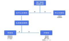如何在拼多多中使用数字钱包：省钱购物的全攻