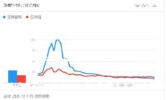 如何在im钱包中添加USDT：详细指南与常见问题解