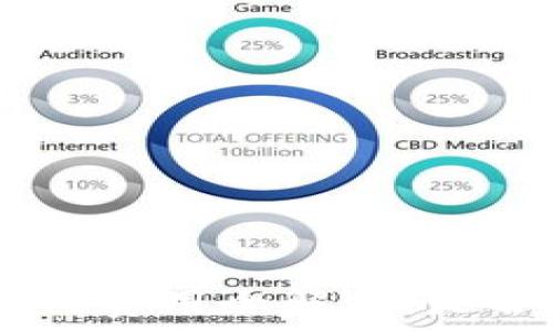   
imToken使用费用全解析：是否需要付费？