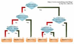 如何在imToken中安装PLN：详细步骤与常见问题解答