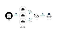 如何选择最适合用户需求的区块链钱包Cash：全面