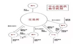 : IM钱包提现到银行卡的全面指南：轻松实现资金