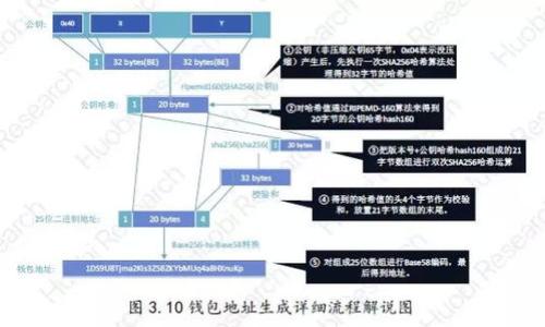 

imToken如何购买TRX：详尽指南与实用技巧