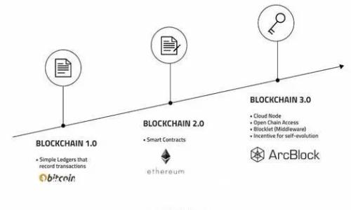 br

bianotiimToken钱包安全性解析：区块链资产保值的重要工具