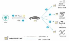 : imToken钱包安全吗？全面解析与用户体验