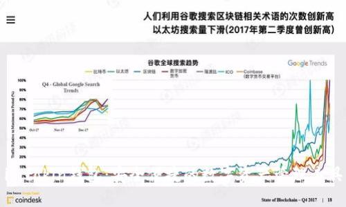 imtokin钱包：安全便捷的数字资产管理工具