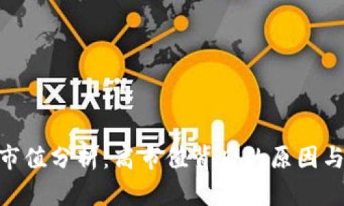 : IMX币市值分析：高市值背后的原因与未来展望