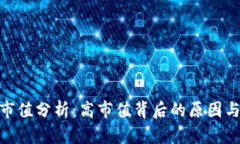 : IMX币市值分析：高市值背后的原因与未来展望