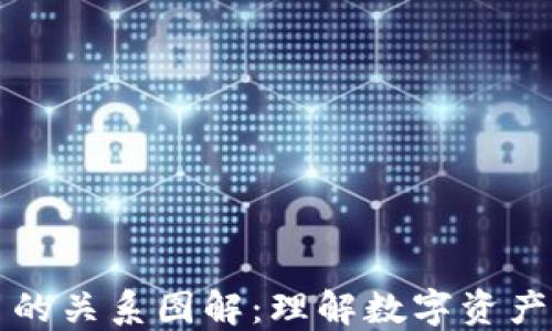 
钱包与加密币的关系图解：理解数字资产的安全与管理