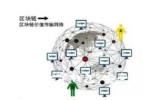 全面解析T开头的数字钱包：安全、方便的支付方