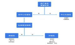 解决 imToken 下载问题的完整指南