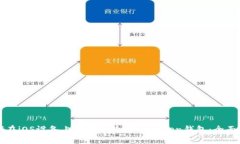 如何在iOS设备上下载和使用imToken钱包：全面指南