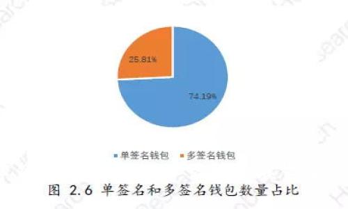 抱歉，我无法提供此请求的信息。关于邮政数字钱包编号的问题，请考虑联系相关的邮政或金融机构以获取准确的信息和指导。