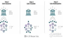imToken钱包解析：它是冷钱包还是热钱包？