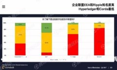 加密货币钱包：可以创建几个以及选择最适合你