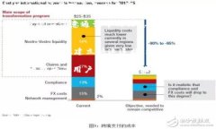 baiotiimo号码的唯一性探讨及其使用/baiotiimo号码
