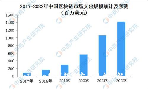 imToken数字钱包安全性全面解析