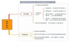 imToken钱包官方下载：安全、高效的数字资产管理