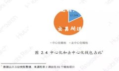 在IM Token中如何安全高效地进行提现操作指南IM