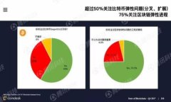 baioti开源式区块链钱包：安全、透明、可定制的