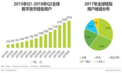 全面解析华为硬件数字钱包：未来支付方式的新