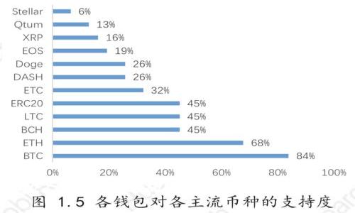2023年最受欢迎的IM软件排名及使用指南