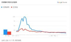 能看到行情的加密钱包推荐：让你的投资更智能