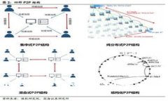 选择最佳区块链钱包的指南：功能、类型与安全