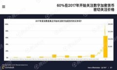 钱包金服在数字货币时代如何助力用户投资与管