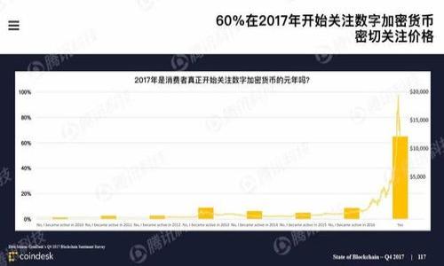 

钱包金服在数字货币时代如何助力用户投资与管理