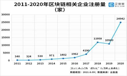 IM冷钱包如何安全有效地提币到交易所？