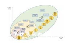 数字钱包证书：保护您的数字资产与隐私的关键