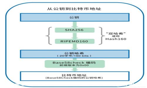   

全面解析imToken钱包及其DApp应用
