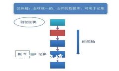区块链钱包如何正确填入合约地址：完美指南
