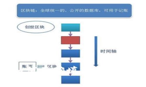区块链钱包如何正确填入合约地址：完美指南