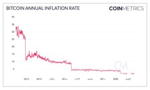 IM Token冷钱包：安全存储数字资产的最佳选择