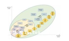 全面解析：如何使用ImToken钱包进行币币兑换