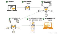   如何下载imtoken钱包：详细步骤与注意事项 /