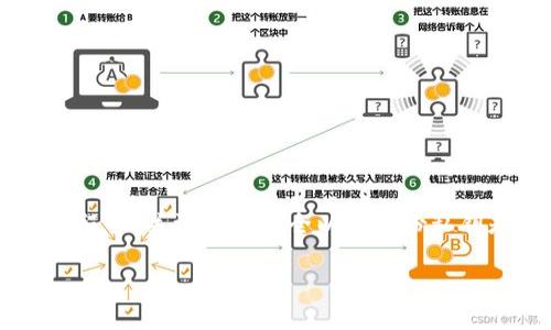   如何下载imtoken钱包：详细步骤与注意事项 / 

 guanjianci imtoken, 数字钱包, 加密货币, 安卓, iOS /guanjianci 

---

随着区块链技术和加密货币的快速发展，数字钱包成为了存储和管理加密资产的重要工具。其中，imtoken是一款备受欢迎的数字钱包，它不仅支持多种加密货币的存储和管理，还提供了友好的用户界面和丰富的功能。为了帮助用户更好地使用imtoken，本文将详细介绍如何下载imtoken钱包，以及使用过程中可能遇到的一些问题。

一、imtoken钱包的基本介绍
imtoken是由北京开发团队开发的一款数字钱包，致力于为用户提供安全、方便的加密货币管理服务。imtoken支持Ethereum（以太坊）及其代币、Bitcoin（比特币）、EOS等多种主流数字资产。此外，imtoken钱包还提供代币交换、 DApp浏览、资产管理等丰富的功能。其易用的界面设计使得即便是初学者也能够轻松上手。

二、如何下载imtoken钱包
下载imtoken钱包相对简单，用户可以根据自己的手机系统选择相应的下载途径。以下是针对不同设备的具体下载步骤：

h41. 安卓设备的下载步骤/h4
安卓用户可以通过以下方式下载imtoken钱包：
ul
    li访问imtoken的官方网站：用户可以在浏览器中输入imtoken的官方网站链接，以确保下载的是正版应用。/li
    li在应用商店中搜索：用户可以通过Google Play Store等应用商店搜索“imtoken”，找到该应用并点击“下载”或“安装”按钮。/li
    li通过官方网站的二维码下载：用户还可以扫描官方网站提供的二维码，直接下载APK文件并安装。/li
/ul
安装完成后，用户可以按照提示完成注册和设置。

h42. iOS设备的下载步骤/h4
对于iOS用户，下载imtoken的步骤如下：
ul
    li打开App Store：用户可以在设备上找到App Store图标，点击打开。/li
    li搜索“imtoken”：在App Store的搜索栏中输入“imtoken”，然后点击搜索。/li
    li下载并安装：找到imtoken应用后，点击下载并等待安装完成。这需要一定的时间，具体取决于网络速度。/li
/ul
完成安装后，用户可以打开应用程序并根据提示注册账户。

三、使用imtoken钱包的注意事项
在使用imtoken钱包时，用户需注意以下几点：

ul
    li保持软件更新：imtoken团队会定期发布更新版本，用户应及时下载和安装最新版本，以确保安全和功能的最佳体验。/li
    li备份私钥：使用imtoken之前，需要生成一对公钥和私钥，用户应妥善保管私钥，一旦丢失将无法找回资产。/li
    li开启安全设置：建议用户在钱包中开启面部识别或指纹识别等安全设置，以增加安全性。/li
    li注意网络安全：不要在不安全的网络环境下使用imtoken，避免泄露个人信息。/li
/ul

四、用户遇到的问题及解决办法
在使用imtoken过程中，用户可能会遇到如注册失败、无法登录等问题。以下是一些常见问题及解决方案：

h41. 注册失败/h4
用户在注册imtoken时可能会遇到失败的情况，可能的原因包括网络不稳定、输入的信息格式错误等。解决方法：
ul
    li检查网络连接：确保设备与网络正常连接，尝试使用不同的网络环境进行注册。/li
    li检查信息格式：确认用户名和密码等信息输入无误，遵循规定的格式。/li
    li尝试重启应用：有时重启应用程序可以解决临时故障。/li
/ul

h42. 无法登录/h4
如果用户无法登录imtoken钱包，通常是由于密码错误或者网络问题。解决方案包括：
ul
    li检查密码：确认输入的密码是否正确。注意大小写和字符。/li
    li重置密码：如果忘记密码，可以通过安全问题或邮箱进行重置。/li
    li网络问题：确保设备处于良好的网络环境中，可以尝试切换Wi-Fi或移动数据。/li
/ul

h43. 资产显示异常/h4
用户在钱包中查看资产时，可能会发现部分资产显示异常或缺失。解决方法：
ul
    li刷新页面：尝试重新加载资产列表，有时候这是由于网络延迟造成的。/li
    li检查网络状态：确保网络连接正常，无论是Wi-Fi还是移动数据。/li
    li更新版本：核实当前是否使用最新版本的imtoken，必要时进行更新。/li
/ul

h44. 交易失败/h4
用户在进行交易时可能会遭遇失败，这通常与网络费用设定、网络拥堵等因素有关。解决方案：
ul
    li检查手续费设置：确保手续费设定合理，过低的手续费可能导致交易被延迟或拒绝。/li
    li查看网络状态：确认以太坊或其他区块链网络的当前状态，确保其在正常范围内。/li
    li尝试重新交易：如交易失败，可以稍后再尝试重新发起交易。/li
/ul

h45. DApp访问问题/h4
如果用户在访问DApp时遇到问题，可尝试以下解决方案：
ul
    li重新启动imtoken：退出并重新登录imtoken，有时可以解决访问的问题。/li
    li检查DApp链接：确保输入的DApp链接准确无误。/li
    li尝试其他DApp：确认问题是否出在特定DApp上，其他DApp能否正常访问。/li
/ul

h46. 更新后功能丧失/h4
部分用户可能在更新imtoken后，发现某些功能无法使用。这通常是由于版本不兼容或者数据没有正确迁移。解决办法包含：
ul
    li重新安装应用：删除当前应用并重新下载安装最新版本，确保所有功能恢复正常。/li
    li联系官方支持：若问题持续存在，可以通过官方渠道联系技术支持，寻求帮助。/li
    li查看更新日志：关注官方发布的更新日志，了解新版本的改动情况。/li
/ul

五、总结
imtoken是一款非常便捷与安全的数字钱包，适合各种用户进行加密资产管理。通过简单的下载步骤，用户即可体验到丰富的功能与安全性。在使用过程中，关注网络安全以及备份私钥是至关重要的。同时，本文也帮助用户梳理了一些常见问题及解决办法，让用户在遇到问题时能够快速应对。

无论你是新手还是有经验的加密货币用户，imtoken都能为你提供极大的便利。希望本文对大家使用imtoken钱包有所帮助！