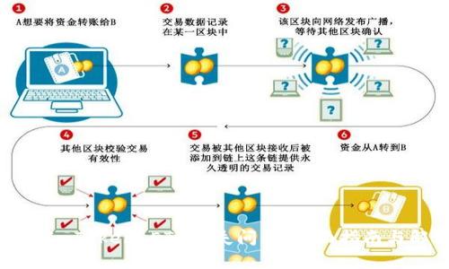 如何解决ImToken ETH丢失问题：全面指南与解决方案