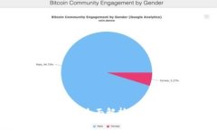 冷钱包imToken会被冻结吗？全面解析冷钱包安全性