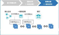 IM货币的应用与未来展望: 了解数字货币如何革新